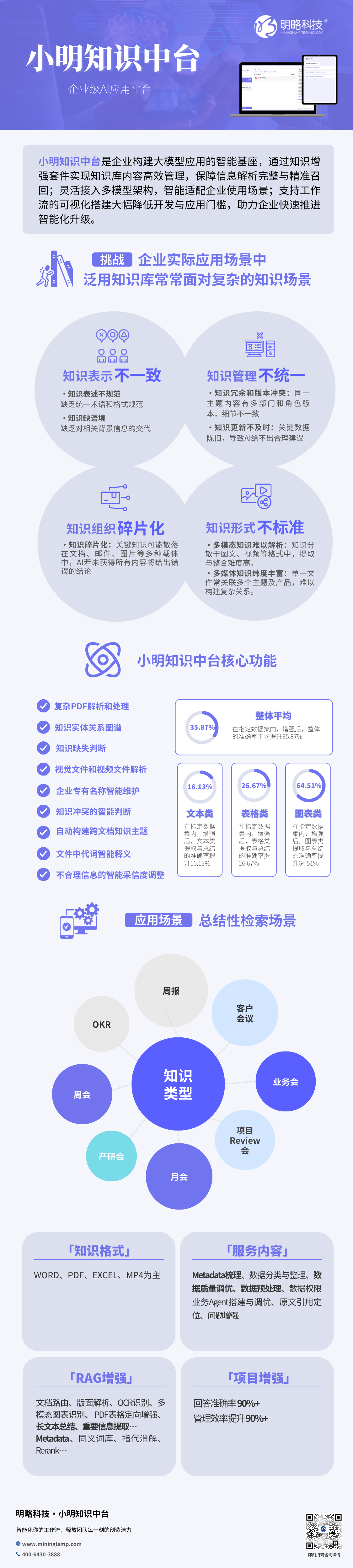 企業級AI應用平臺「小明」煥新升級，三大核心應用有哪些？