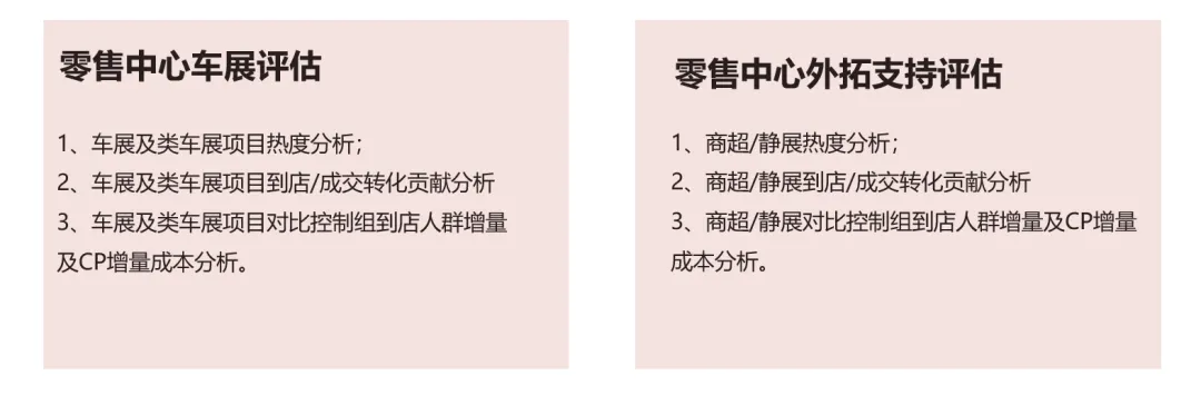 上海車展落幕，車企營銷ROI如何評估？