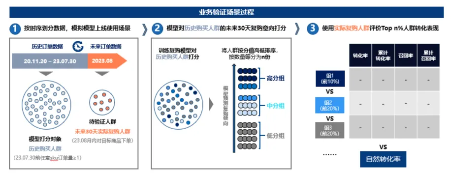 案例拆解丨明略科技 CDP+MA 如何通過(guò)數(shù)據(jù)模型驅(qū)動(dòng)，實(shí)現(xiàn)品牌千人千面營(yíng)銷(xiāo)增長(zhǎng)