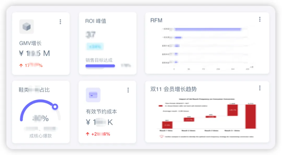 案例拆解丨明略科技 CDP+MA 如何通過(guò)數(shù)據(jù)模型驅(qū)動(dòng)，實(shí)現(xiàn)品牌千人千面營(yíng)銷(xiāo)增長(zhǎng)