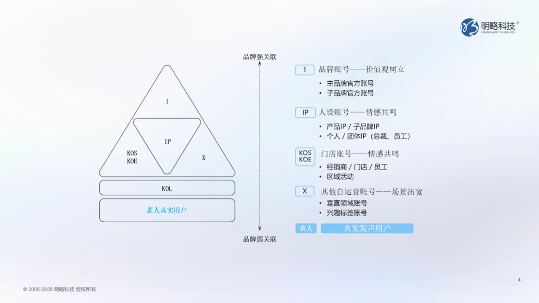 當洞察遇上AI：明略科技DOMO多謀引擎幫你找對的人，說對的話