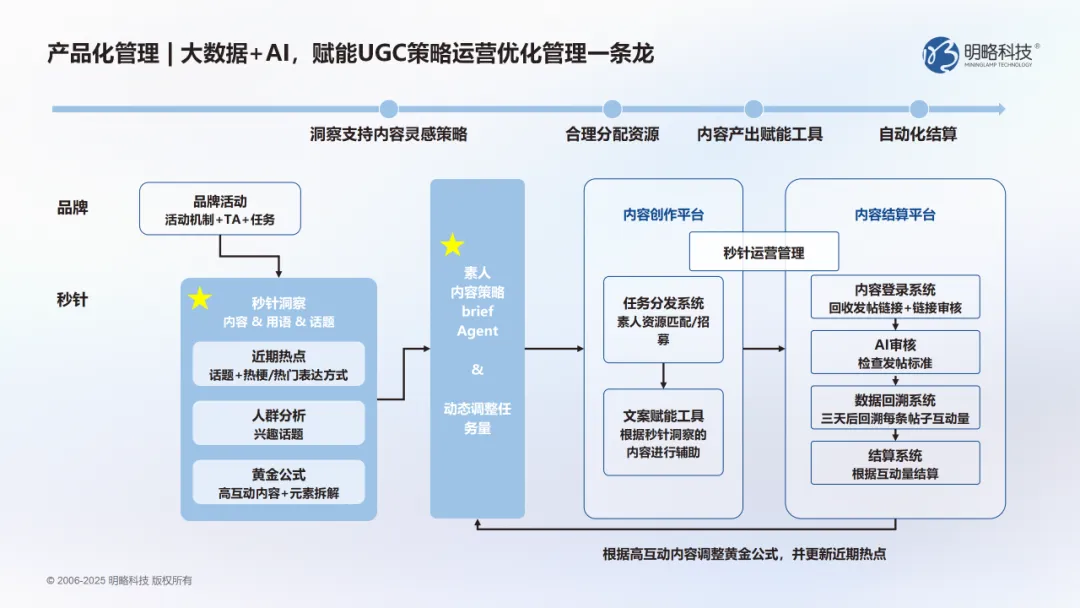 當洞察遇上AI：明略科技DOMO多謀引擎幫你找對的人，說對的話