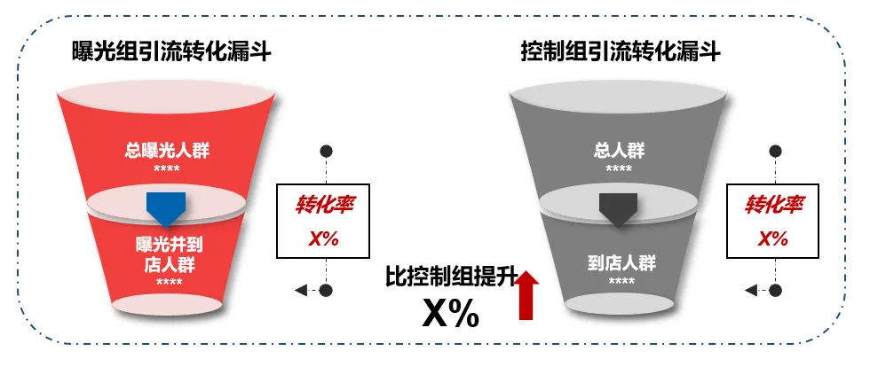 上海車展落幕，車企營銷ROI如何評估？