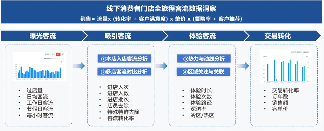上海車展落幕，車企營銷ROI如何評估？