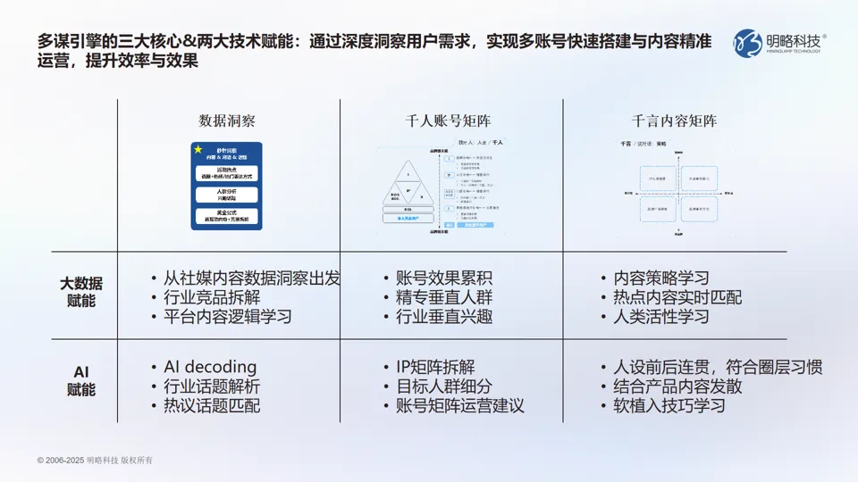 明略科技客戶交流會圓滿落幕：AI+營銷，鑄就品牌增長新范式