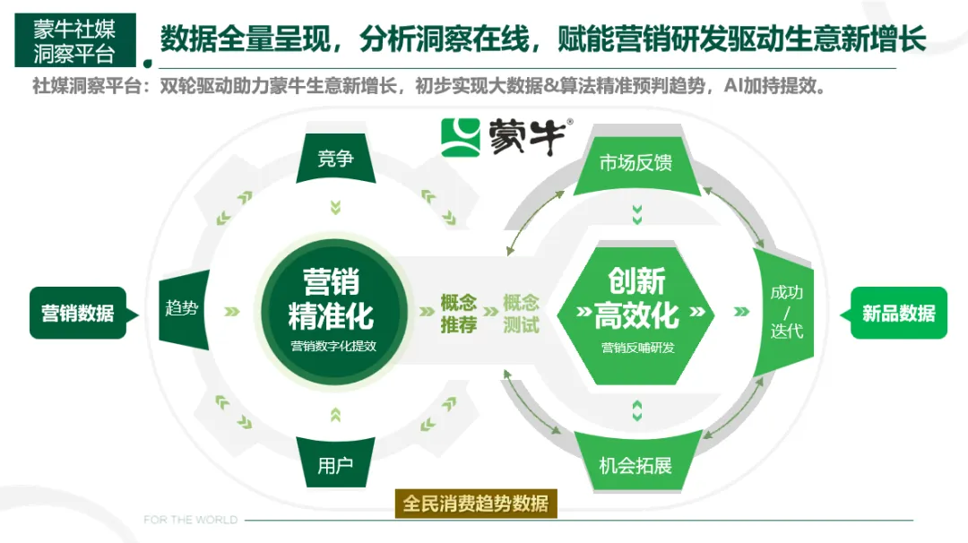 客戶認可 | 明略科技旗下秒針系統榮獲「蒙牛乳業」品牌供應商大會兩項大獎 客戶認可 | 明略科技旗下秒針系統榮獲「蒙牛乳業」品牌供應商大會兩項大獎