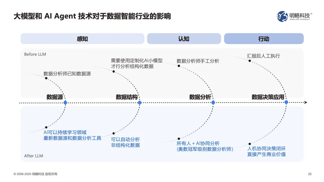 明略科技吳明輝：AI Agent時代，企業的終極競爭力是什么？