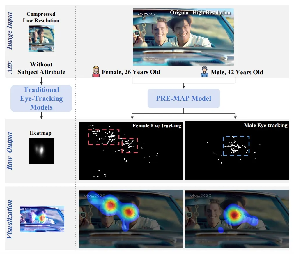 明略科技PRE-MAP創(chuàng)新AI預(yù)測模型相關(guān)論文被ACM MM 2025接收 明略科技PRE-MAP創(chuàng)新AI預(yù)測模型相關(guān)論文被ACM MM 2025接收