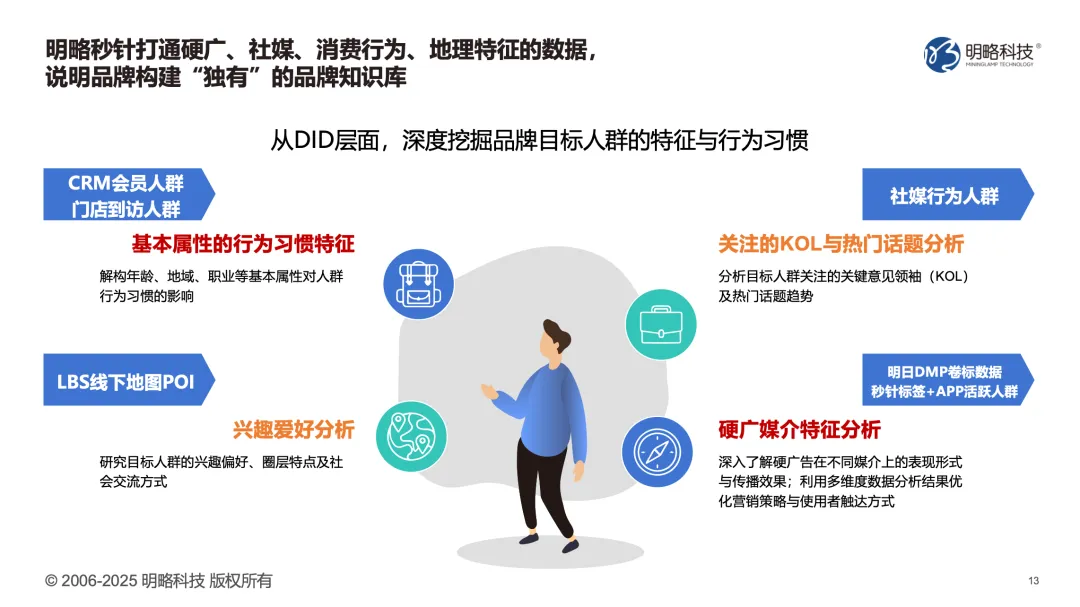 明略科技廣州發(fā)布AI營銷新品矩陣,全流程賦能實(shí)效增長 明略科技廣州發(fā)布AI營銷新品矩陣,全流程賦能實(shí)效增長