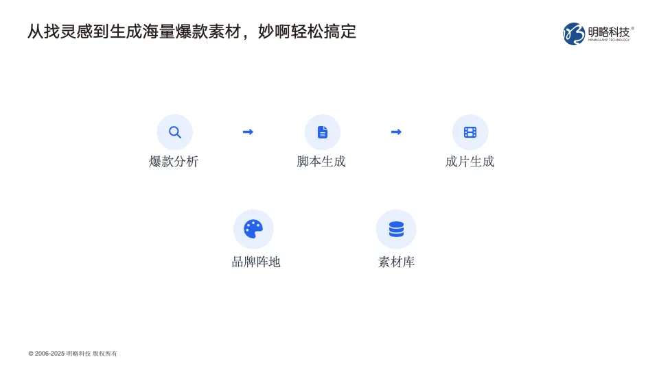 明略科技廣州發(fā)布AI營銷新品矩陣,全流程賦能實(shí)效增長 明略科技廣州發(fā)布AI營銷新品矩陣,全流程賦能實(shí)效增長