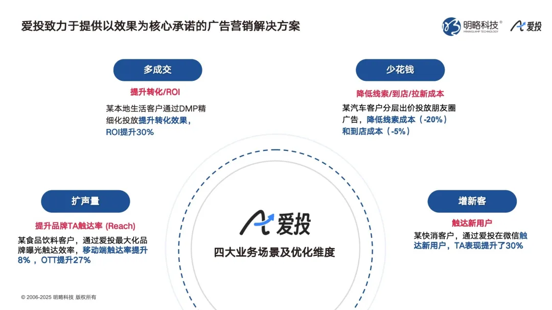 明略科技廣州發(fā)布AI營銷新品矩陣,全流程賦能實(shí)效增長 明略科技廣州發(fā)布AI營銷新品矩陣,全流程賦能實(shí)效增長