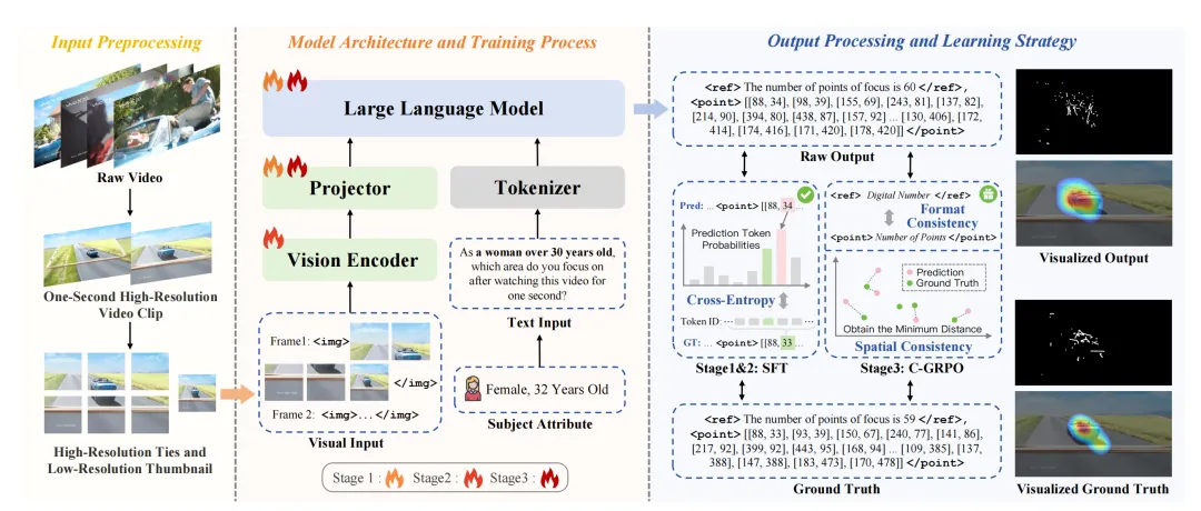 當AI讀懂你的目光：明略自研PRE-MAP如何破解個性化視覺注意力的密碼