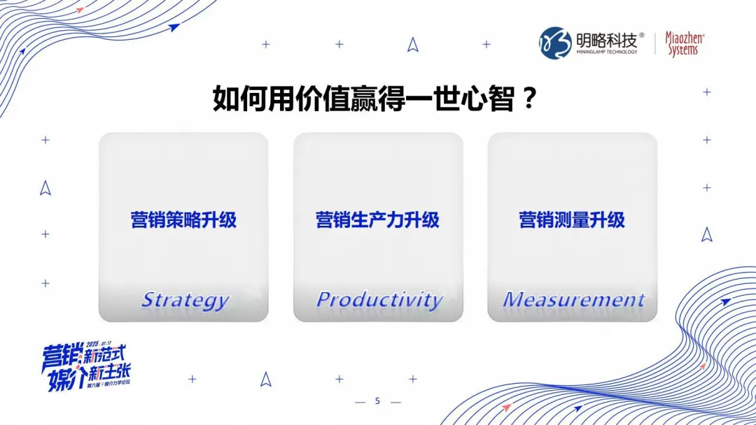 明略科技張麗:三位一體,AI Agent顛覆營銷全鏈路 明略科技張麗:三位一體,AI Agent顛覆營銷全鏈路