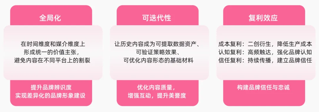 首份《內容資產經營白皮書》發布! 首份《內容資產經營白皮書》發布!