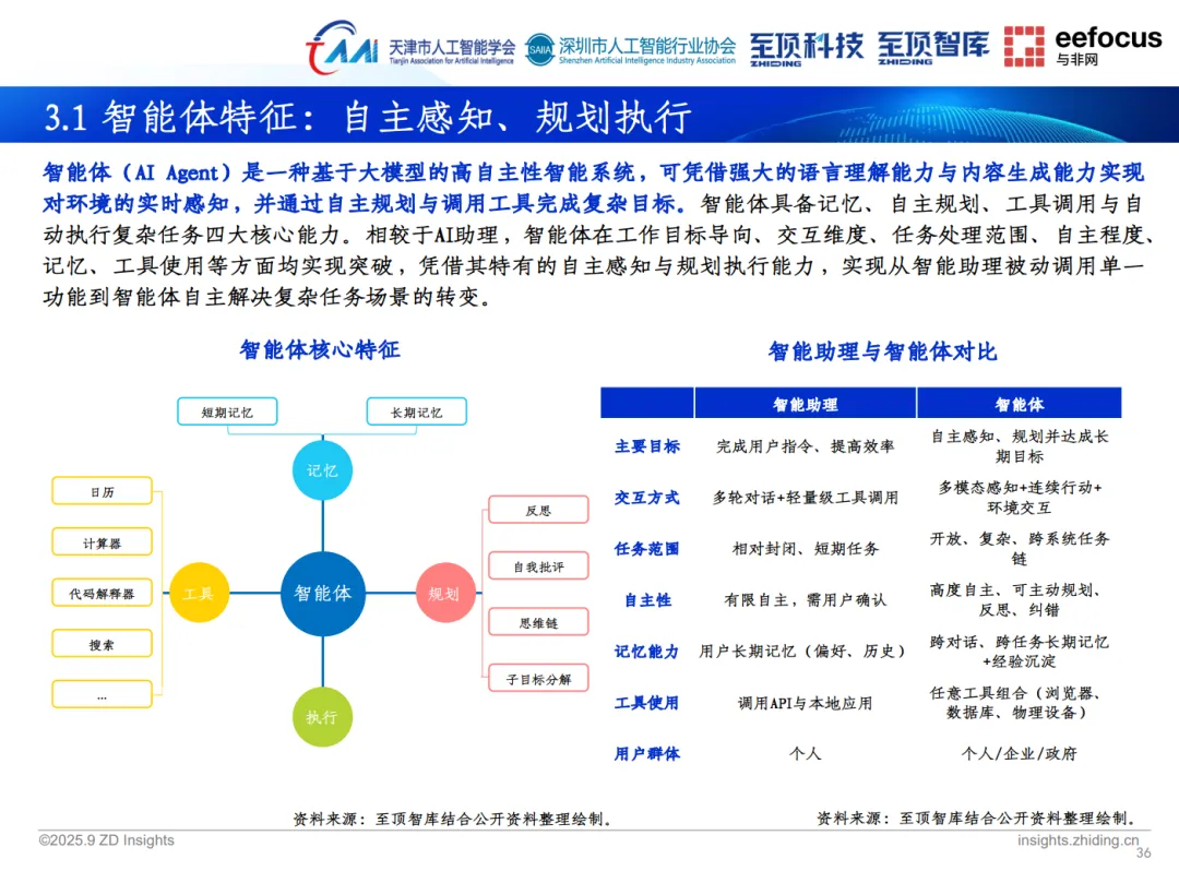 至頂智庫《2025年全球人工智能展望報告》重磅發布,明略科技以創新實踐展現智能體應用前景 至頂智庫《2025年全球人工智能展望報告》重磅發布,明略科技以創新實踐展現智能體應用前景