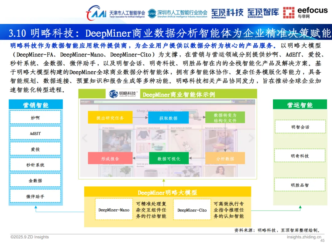 至頂智庫《2025年全球人工智能展望報告》重磅發布,明略科技以創新實踐展現智能體應用前景 至頂智庫《2025年全球人工智能展望報告》重磅發布,明略科技以創新實踐展現智能體應用前景
