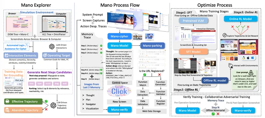 全球雙榜SOTA!明略科技專有大模型 Mano開啟GUI智能操作新時代 全球雙榜SOTA!明略科技專有大模型 Mano開啟GUI智能操作新時代