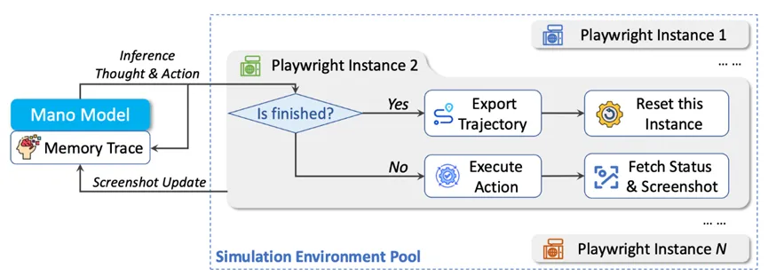 全球雙榜SOTA!明略科技專有大模型 Mano開啟GUI智能操作新時代 全球雙榜SOTA!明略科技專有大模型 Mano開啟GUI智能操作新時代
