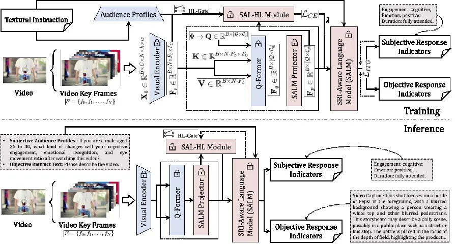 明略科技高級技術(shù)總監(jiān)吳昊宇：以 “感知 – 認(rèn)知 – 行動” ，解鎖智能營銷新范式 | CSDI 2025
