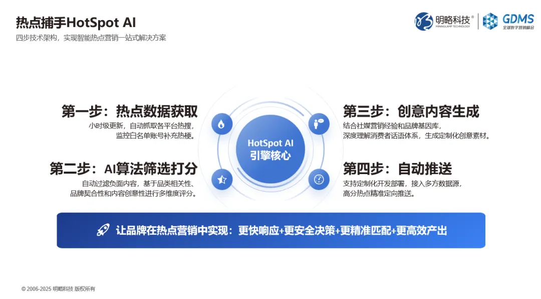 GDMS回顧|王佼佼:Agentic Marketing浪潮下,四大策略破解品牌差異化難題 GDMS回顧|王佼佼:Agentic Marketing浪潮下,四大策略破解品牌差異化難題
