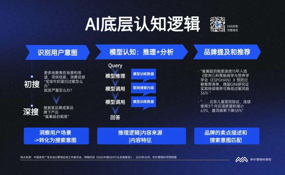 《中國GEO行業(yè)發(fā)展報告》發(fā)布