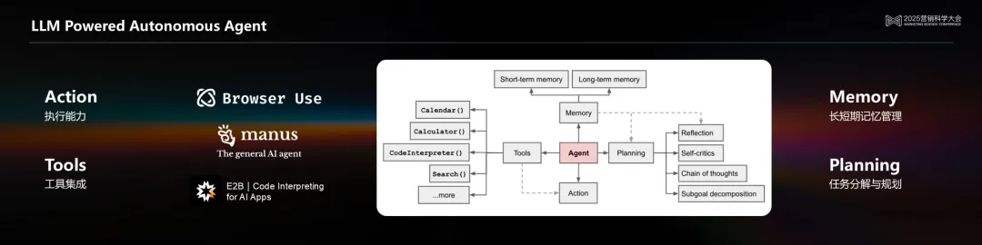 明略科技吳明輝 ：從生成式AI到代理式AI，基于可信數據打造可信生產力