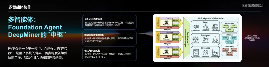 明略科技吳明輝 ：從生成式AI到代理式AI，基于可信數據打造可信生產力