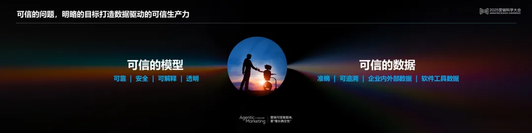 明略科技吳明輝 ：從生成式AI到代理式AI，基于可信數據打造可信生產力