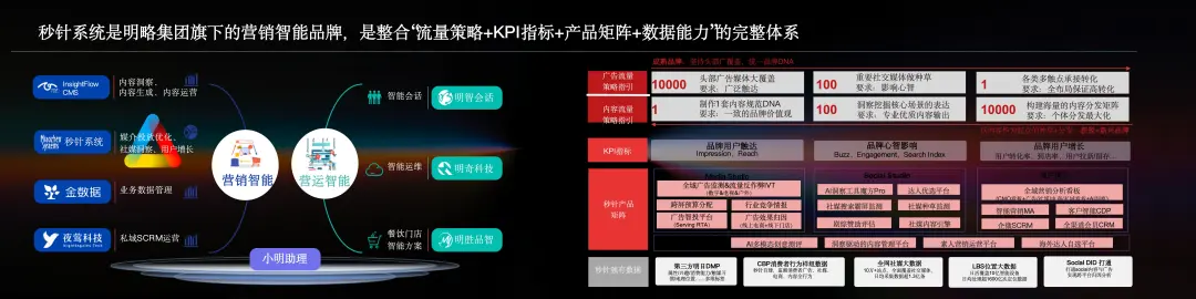 明略科技高級副總裁、秒針系統CEO趙潔：Agentic時代，營銷智能的范式躍遷