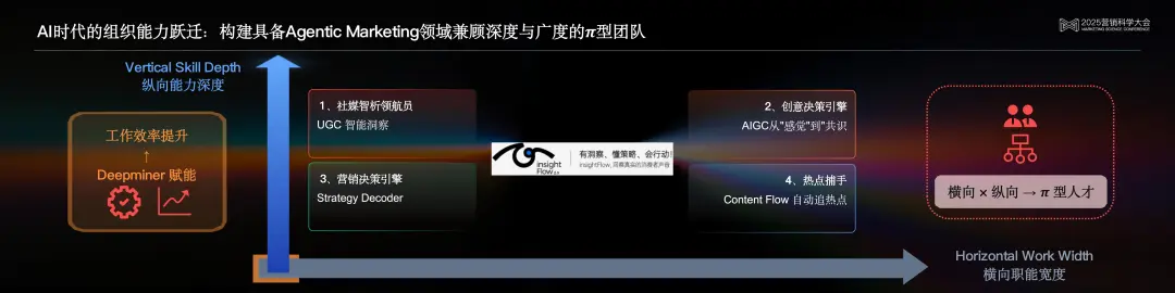 明略科技高級副總裁、秒針系統CEO趙潔：Agentic時代，營銷智能的范式躍遷