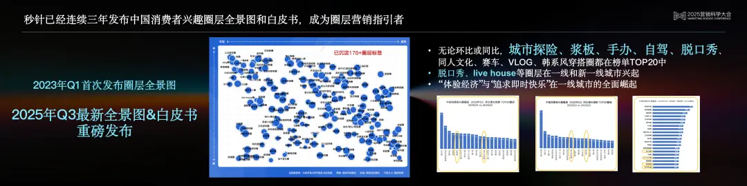 明略科技高級副總裁、秒針系統CEO趙潔：Agentic時代，營銷智能的范式躍遷