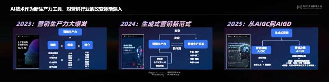 營銷科學高峰對話:以科學洞見AI營銷的無限可能 營銷科學高峰對話:以科學洞見AI營銷的無限可能