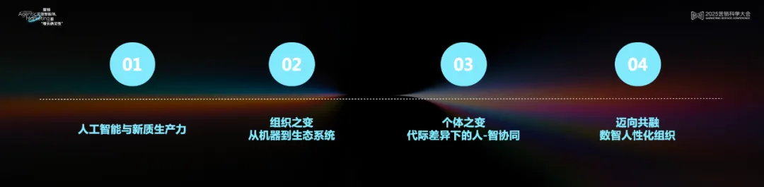 李育輝:數(shù)智時(shí)代的組織與個(gè)體 | 2025營(yíng)銷(xiāo)科學(xué)大會(huì)嘉賓分享 李育輝:數(shù)智時(shí)代的組織與個(gè)體 | 2025營(yíng)銷(xiāo)科學(xué)大會(huì)嘉賓分享
