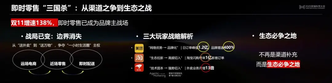 決勝:Al驅動下的即時零售與場景革命丨2025營銷科學大會嘉賓分享 決勝:Al驅動下的即時零售與場景革命丨2025營銷科學大會嘉賓分享