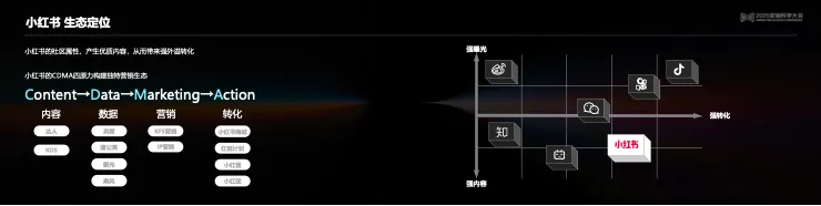 告別“玄學”營銷,構建成熟AI生產力丨 2025 營銷科學大會嘉賓分享 告別“玄學”營銷,構建成熟AI生產力丨 2025 營銷科學大會嘉賓分享