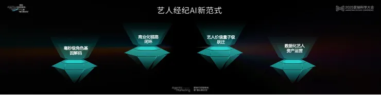 告別“玄學”營銷,構建成熟AI生產力丨 2025 營銷科學大會嘉賓分享 告別“玄學”營銷,構建成熟AI生產力丨 2025 營銷科學大會嘉賓分享