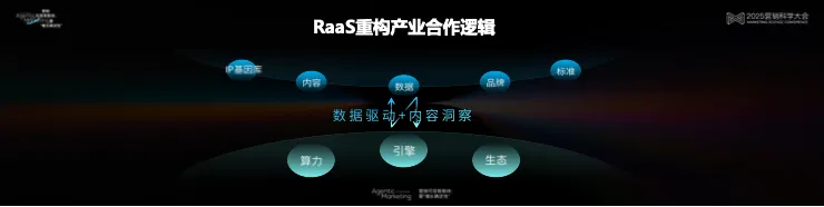 告別“玄學”營銷,構建成熟AI生產力丨 2025 營銷科學大會嘉賓分享 告別“玄學”營銷,構建成熟AI生產力丨 2025 營銷科學大會嘉賓分享