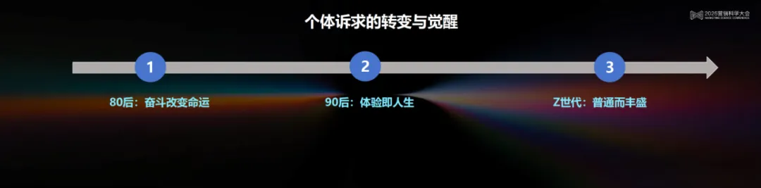 李育輝:數(shù)智時(shí)代的組織與個(gè)體 | 2025營(yíng)銷(xiāo)科學(xué)大會(huì)嘉賓分享 李育輝:數(shù)智時(shí)代的組織與個(gè)體 | 2025營(yíng)銷(xiāo)科學(xué)大會(huì)嘉賓分享