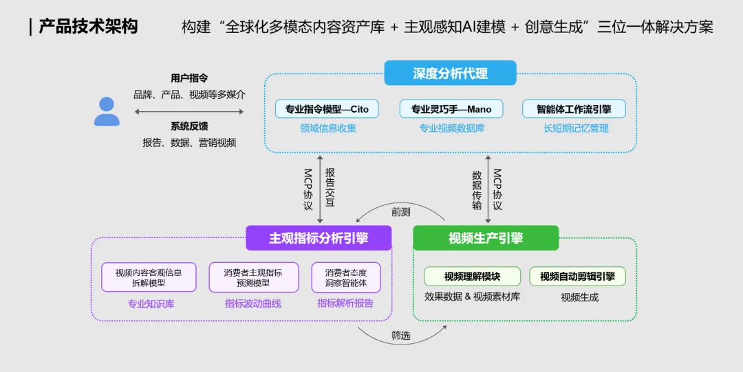 CICAS 2025 特等獎！明略科技大模型助力出海品牌實現情感共鳴