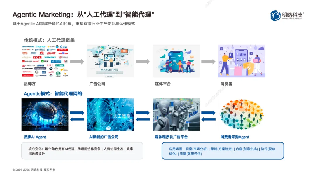 明略科技吳明輝：營銷行業正邁入Agentic Marketing時代