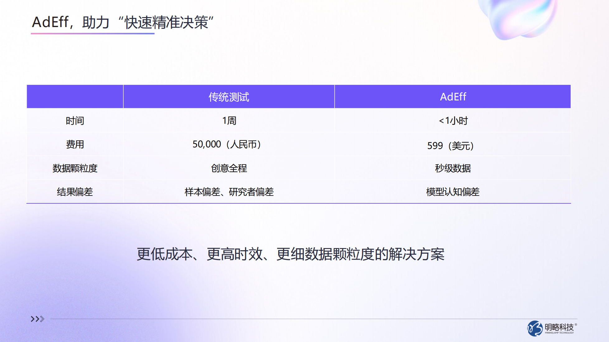 AI廣告測試平臺如何破解營銷困局？AdEff重構廣告測量范式