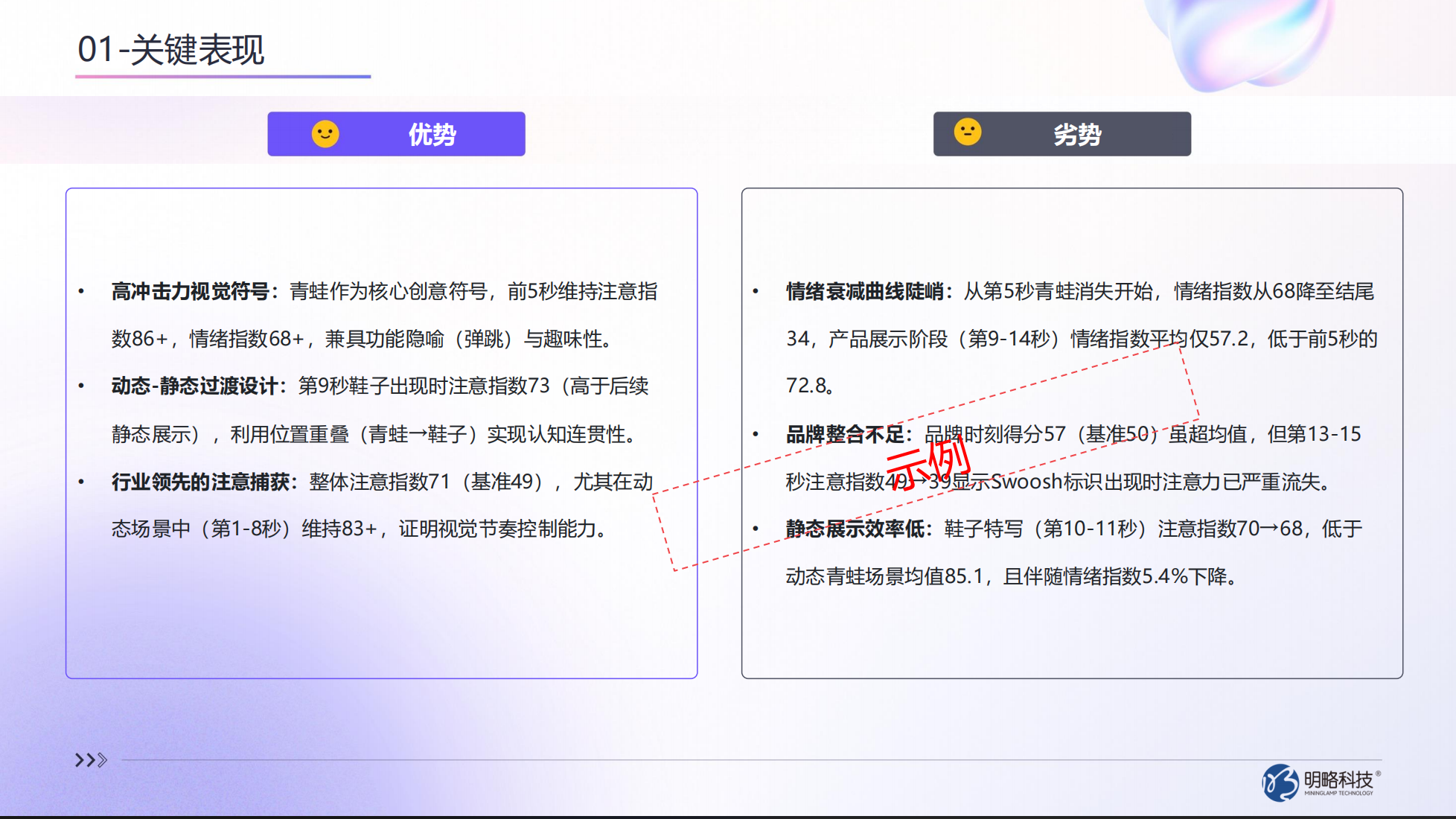 AI廣告測試平臺如何破解營銷困局？AdEff重構廣告測量范式
